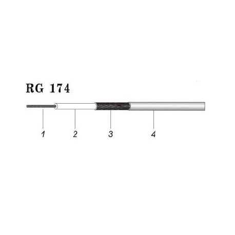 Cable micro-coaxial RG-174 blanco