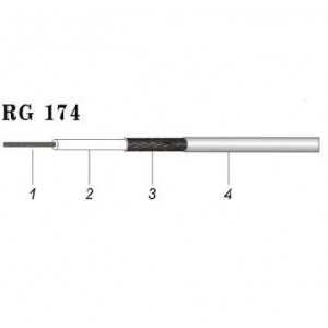 Cable micro-coaxial RG-174 blanco. Bobina de 100 metros