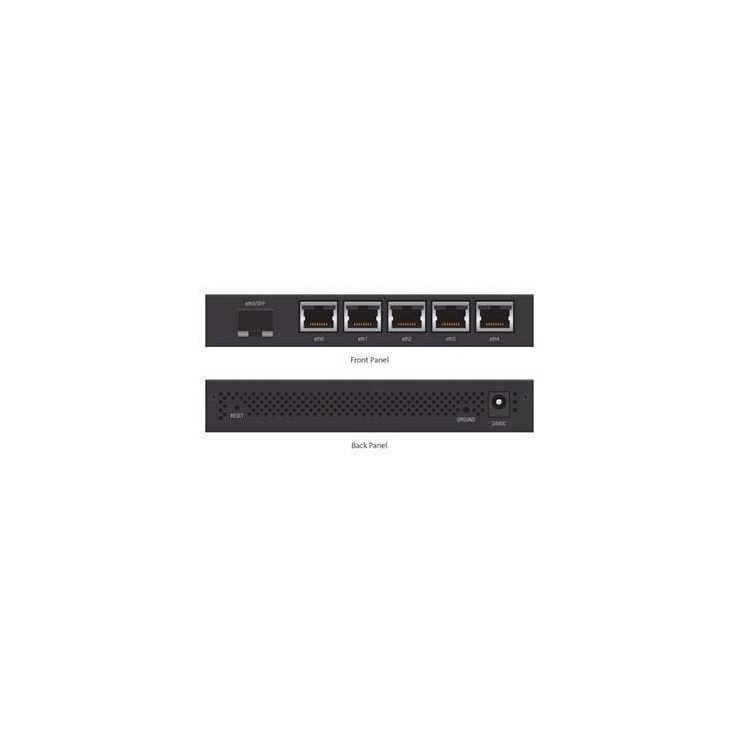 Router SIN WIFI, x6 Gb, x2 puertos Combo, 2Gb RAM. Para Rack