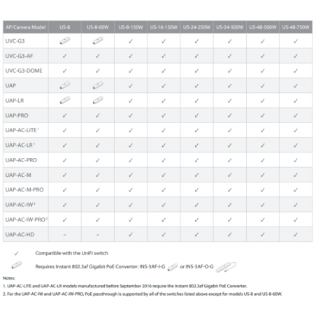 PACK 5 AP High Density, AC 2.4/5Ghz, 25dBm, x4 antenas de 3.4dBi, MIMO 4x4. Wave 2