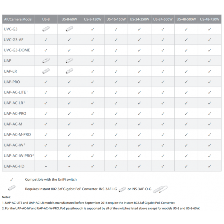 Punto de acceso exterior Ubiquiti UAP-AC-M-5 - Pack 5, WiFi 5, Mesh, 2x2 MU-MIMO, PoE, IPX4