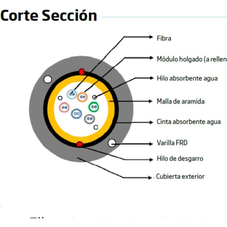 Cable 24F G652D, monomodo, holgada, 2Tx12F, para exterior (PE negro), diámetro exterior 7.5mm. 42Kg/km. 1200N Bobina 2000mts