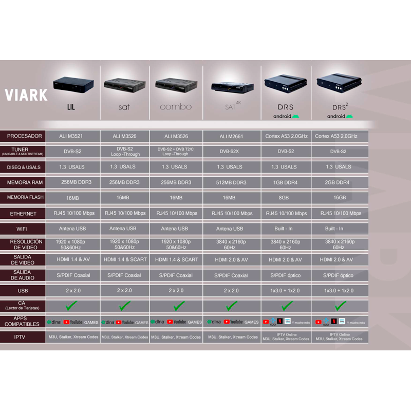 Viark Sat 4K - Receptor Satélite Digital 4K UHD DVB-S2X Multistream H.265  4000MIPS 1.0 GHz 60fps 10 bit 3D, con LAN, Antena WiFi USB y Lector de  Tarjetas CA : : Electrónica