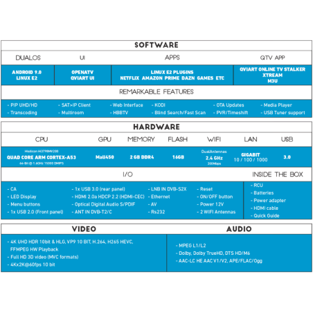 Receptor COMBO (S2X) + TDT (T2) Android 9.0/Linux E2, 4K UHD, H.265, 1 Lector tarjetas, Wifi Dual integrado, IR