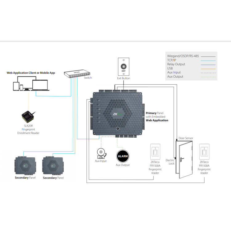 Controladora biométrica ZKTeco AtlasBio 460 de acceso para 4 puertas y 12 lectores