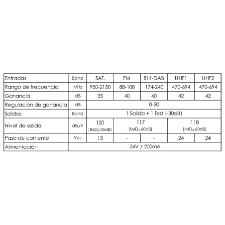 Central multibanda 5E (UHF1 - UHF2- BIII/DAB-FM-SAT) 1Salida + 1 Test (-30dB).  Carcasa en ZAMAK . 35/42dB, (42,42,40,40,35dB)