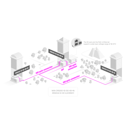 Cloud Router 800MHz CPU, 256MB RAM, x4 SFP+, x5 SFP, x1Gb, L5, RouterOS