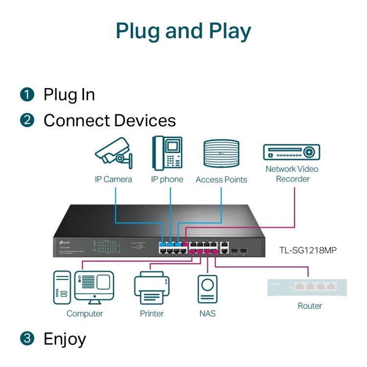 Switch de x18 Gb (x16 POE+), x1 Combo RJ45/SFP, 192W