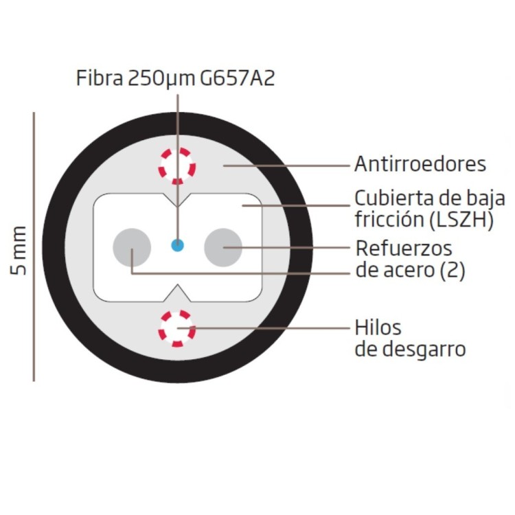 Cable 1F G657A2, monomodo, CPR-DCA, LSZH, x2 cubierta, para interior (plana 2x3mm)/exterior (PE negro) 5mm, con aramidas. Bobin