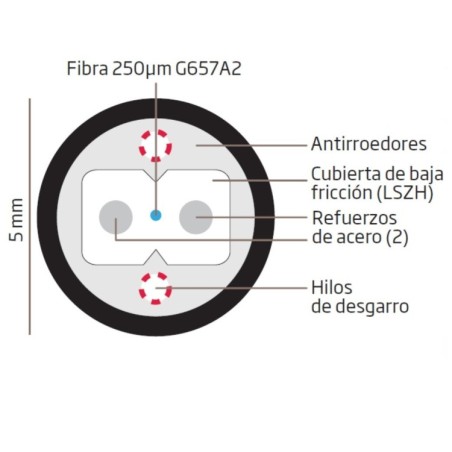 Cable 1F G657A2, monomodo, CPR-DCA, LSZH, x2 cubierta, para interior (plana 2x3mm)/exterior (PE negro) 5mm, con aramidas. Bobin
