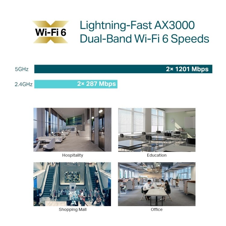 Punto de acceso WiFi 6 Omada TP-Link EAP650 - PoE+