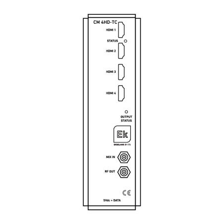 Modulador 4xHDMI a 2xCOFDM