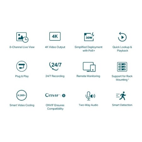 NVR 8ch IP PoE hasta 8Mpx, 80Mbps, H.265+, 53W, 1 HDD