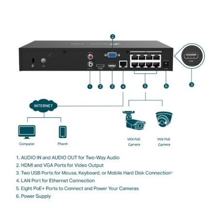 NVR 8ch IP PoE hasta 8Mpx, 80Mbps, H.265+, 53W, 1 HDD