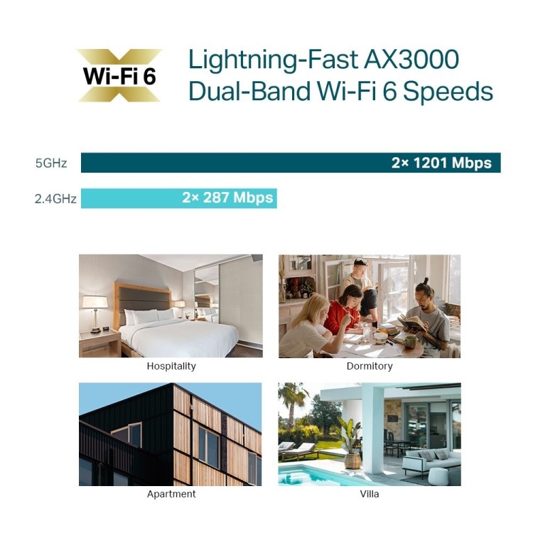 Punto de acceso WiFi 6 AX3000 de pared Omada TP-Link EAP650-Wall - PoE, Gigabit, 20/23 dBm