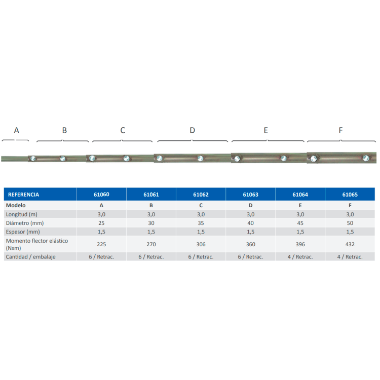 Pack mástil telescópico 12m: 45/40/35/30
