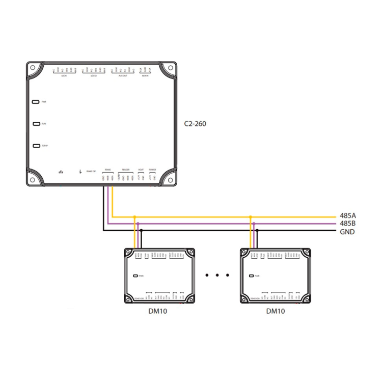 Controladora de accesos RFID gestión de hasta 2 puertas