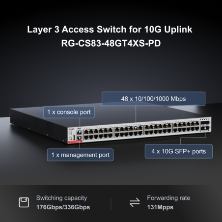 Switch Gestionable L3, 48 puertos Gigabit PoE 802.3af/at, 370W/1570W, x4 puertos SFP+ ,para rack 19"