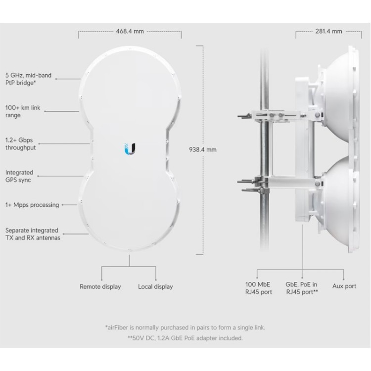 AP 5Ghz, 27dBm, x4 antenas de 23dBi, 6º, puerto Gigabit, 2x2 MIMO