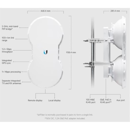 AP 5Ghz, 27dBm, x4 antenas de 23dBi, 6º, puerto Gigabit, 2x2 MIMO