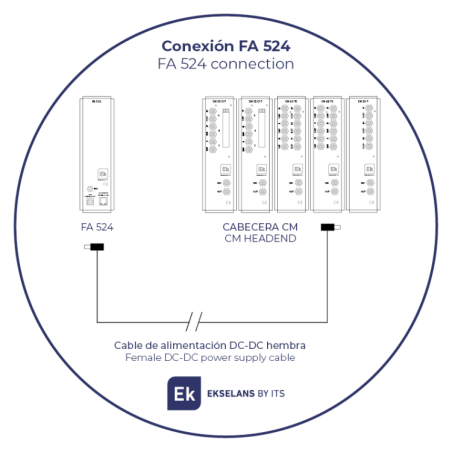 Fuente de alimentación 5V - 20A con control remoto. Para cabeceras profoesionales EK