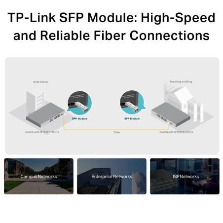 Módulo SFP MiniGBIC Multimodo, conector Dual LC/UPC. Hasta 1.5Km, Longitud de onda 850nm