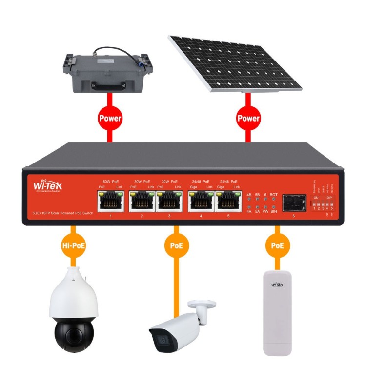 Switch de 5 puertos Gigabit POE 120W, x1 SFP. Sobremesa