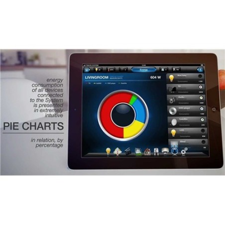 Fibaro Wall Plug - Enchufe control ON/OFF y consumo. FGWPF-101