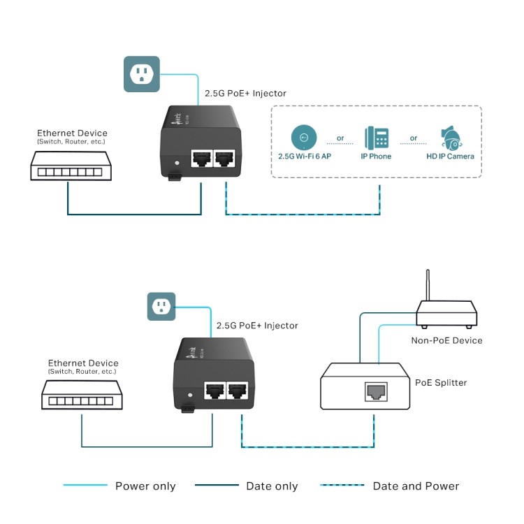 Inyector POE+ IEEE802.3af/at 30W, x2 Puertos 2.5 Gbps. Montaje pared o sobremesa