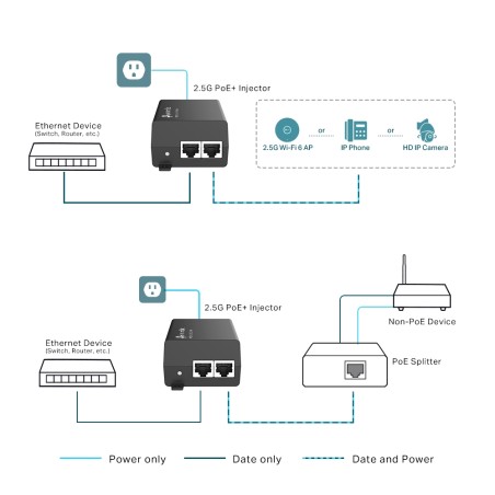 Inyector POE+ IEEE802.3af/at 30W, x2 Puertos 2.5 Gbps. Montaje pared o sobremesa