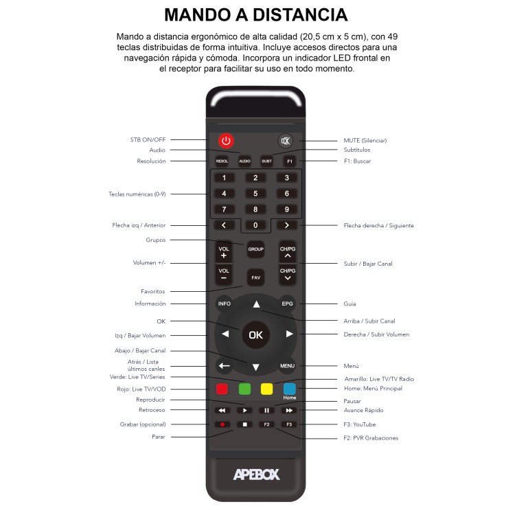 Receptor Linux OTT Apebox OL - 4K UHD, HDR10, WiFi Dual Band, Quad-core, IPTV