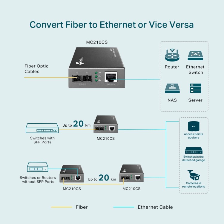 Conversor de medios TP-Link MC210CS Gigabit SC 20km