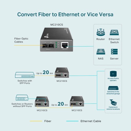 Conversor de medios TP-Link MC210CS Gigabit SC 20km