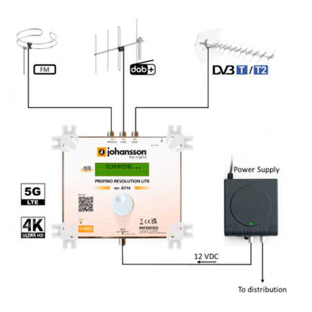 Kit amplificador programable Johansson KIT6714 - AGC