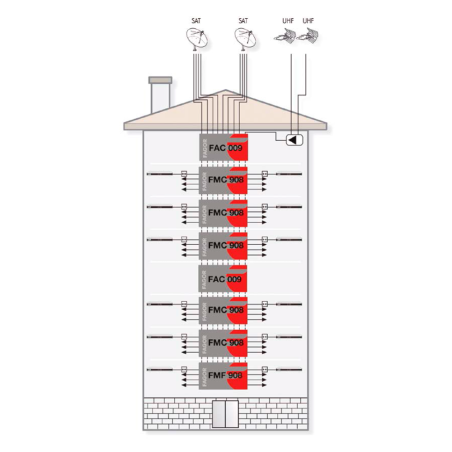 Multiswitch autónomo FAGOR FMF 1324 - 13x24