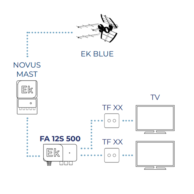 Amplificador de mástil EK NOVUS MAST - 32 filtros AGC