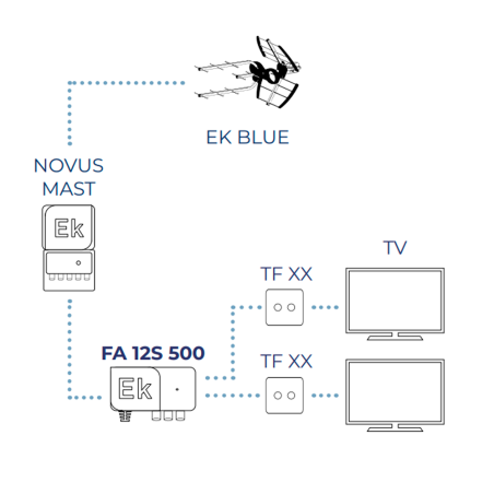Amplificador de mástil EK NOVUS MAST - 32 filtros AGC