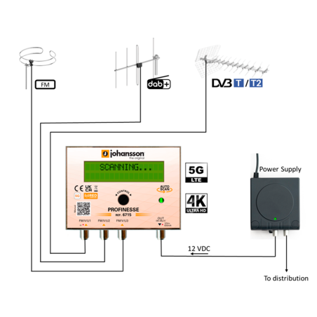 Kit central programable JOHANSSON KIT6715 - 32 filtros 5G