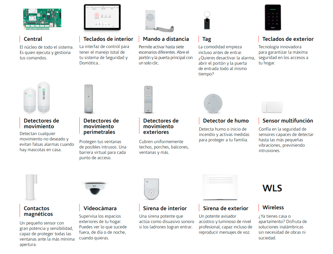 Ecosistema de dispositivos Ksenia Security para lares 4.0