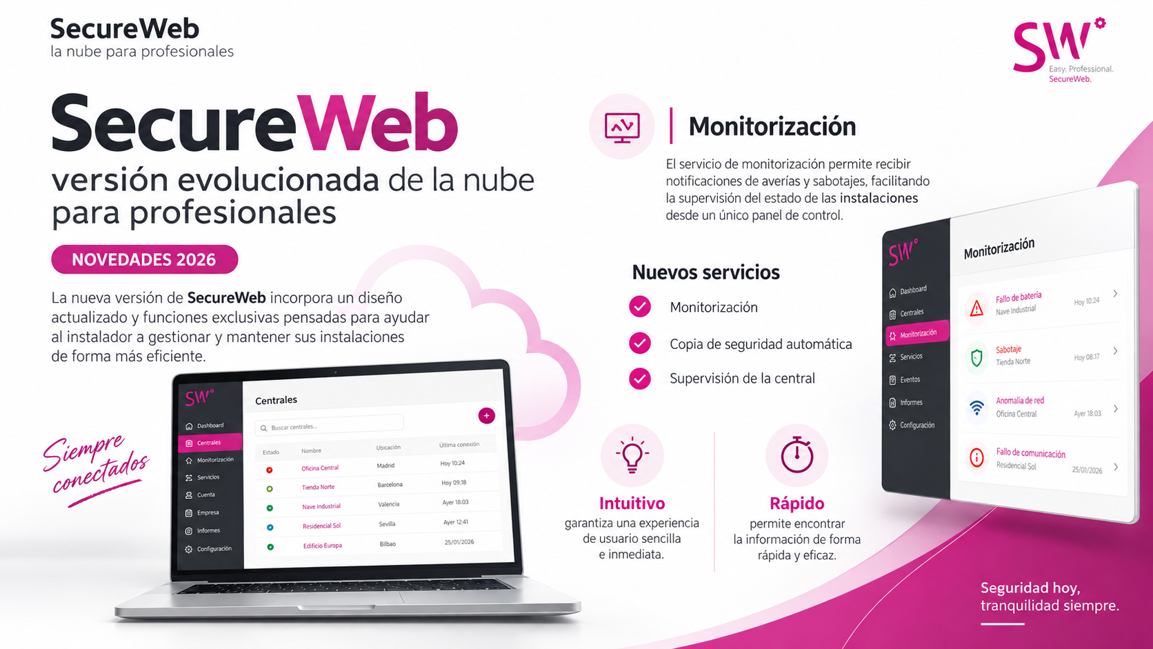 SecureWeb de Ksenia Security - plataforma cloud para profesionales